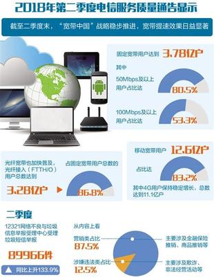 補電信服務短板 為信息消費加油——互聯(lián)網信息技術服務的核心驅動與優(yōu)化路徑